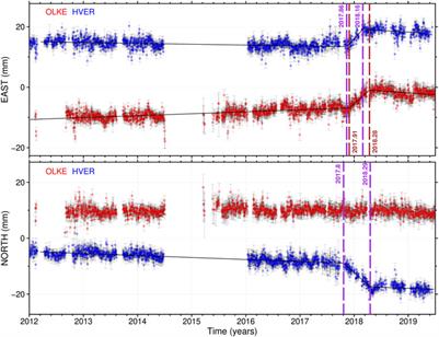 Inflation-Deflation Episodes in the Hengill and Hrómundartindur Volcanic Complexes, SW Iceland